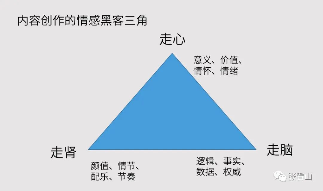 产品经理，产品经理网站